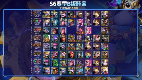 双城之战2.0版本T0级上分阵容深度解析，海克斯科技怎么选？