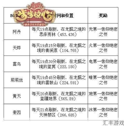 2026鹿鼎记媒体卡类型详解，隐藏属性与合成掉落秘籍