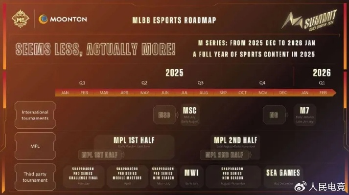 2025电竞十六强突围指南，如何精准预测黑马与翻车？