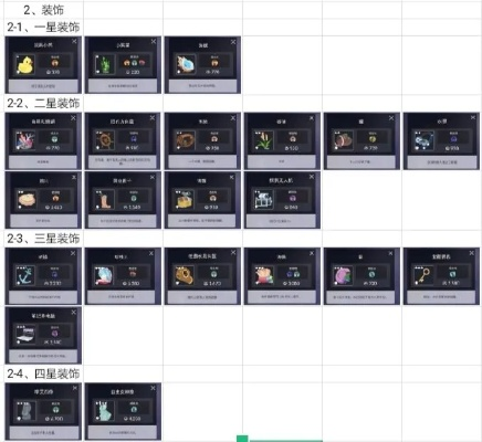 2026年晨星岛全图鉴，隐藏宝箱坐标与Boss打法独家揭秘