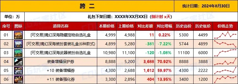 魔兽金币多少钱?2026最新汇率表与防封号交易指南 魔兽金币多少钱?2026最新汇率表与防封号交易指南