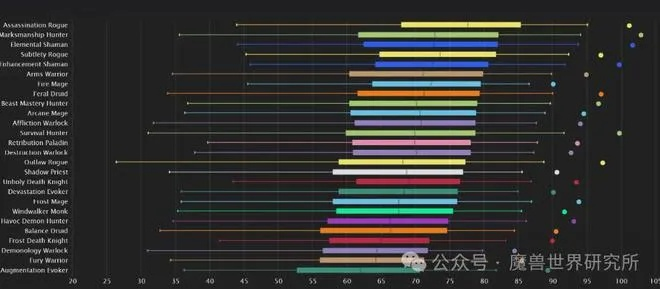 2025增强萨满输出手法揭秘,如何打破DPS瓶颈? 2025增强萨满输出手法揭秘,如何打破DPS瓶颈?
