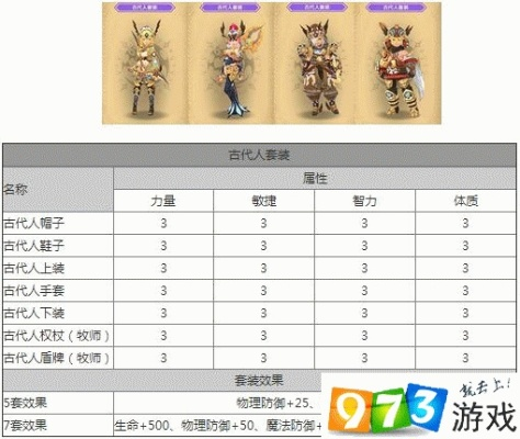 龙之谷古代人装备怎么选？2025最新实战搭配与避坑指南