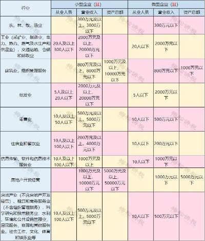2026年小微企业贷款平台测评，如何利用税贷秒批百万资金？