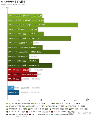 2026年光追游戏怎么配？RTX 50系显卡AI超分与画质终极调教