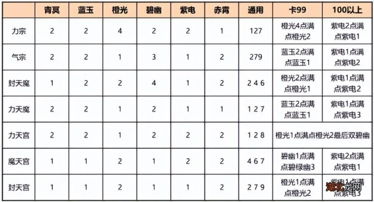 武当传奇还能火吗？2026最新实战数据与神装搭配指南