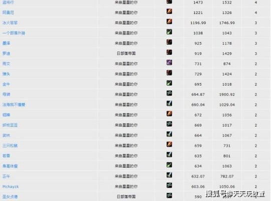 2026年WLK怀旧服怎么赚金？揭秘GDKP与拍卖行暴利门道