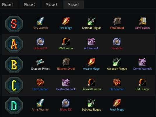 2025魔兽PVP职业谁最强？T0级强度与主流冲分攻略