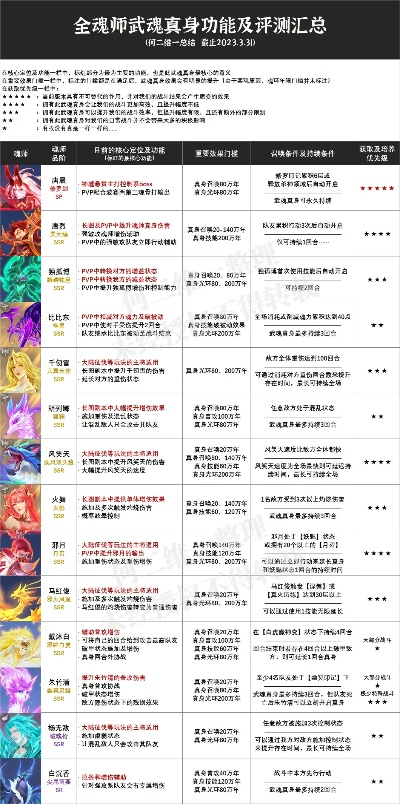 风云武魂强度暴跌？2026年实测数据与培养误区避坑指南