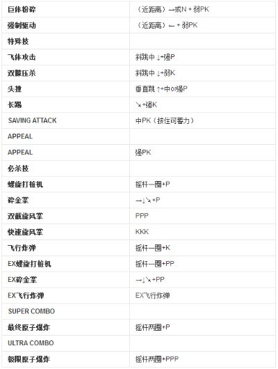 还在苦练Ultra？2025最新SSF4AE出招表与连招秘籍