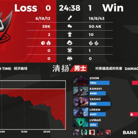 究竟怎么学？拆解CF爆破高手视频里的残局意识与身法细节