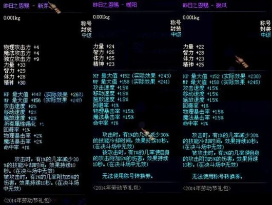 独家揭秘DNF技能底层代码类型，如何精准修改伤害与CD？