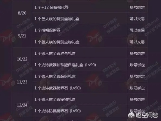 别再乱用了！2025年DNF跨界石最强分配方案与避坑实录