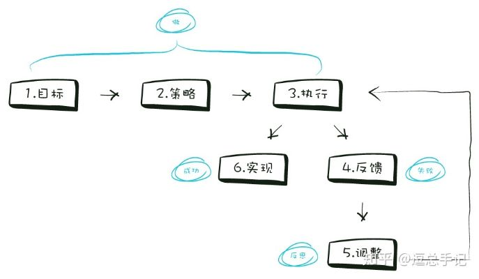 一、 深度解析，奇遇系统的底层判定逻辑