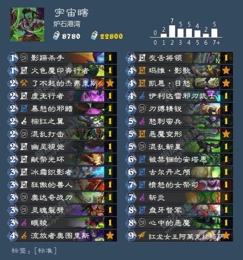 韩服传奇2为60 - 80级玩家量身定制成长系统更新方案