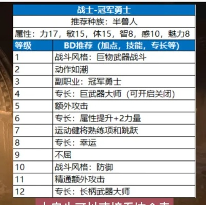 勇士安魂曲2026最强开荒BD推荐，新手避坑与毕业装速成指南