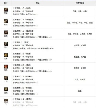 永恒之塔攻城兵器怎么造？揭秘低成本高伤制作门道