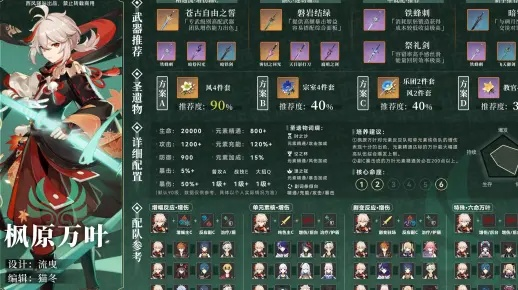 枫原万叶2026最强实战指南，圣遗物与配队全解析