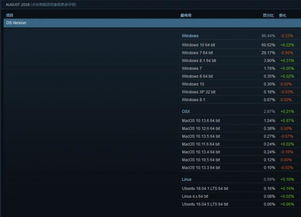 为PC端玩家揭秘！这些免费VPN堪称最佳之选