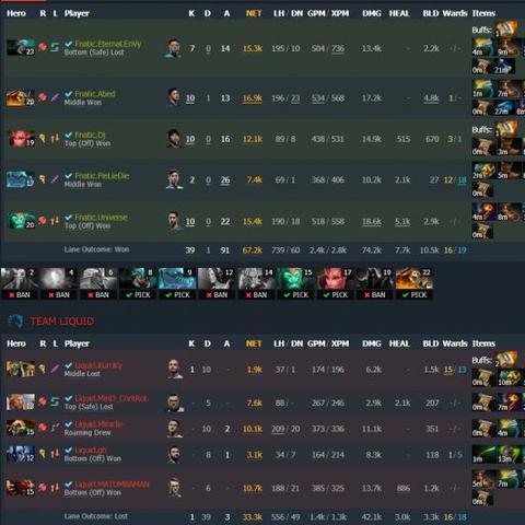 FNATIC 败北！Team Liquid 成功拿下最后一个大师赛参赛名额