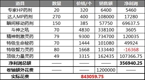 2026采药炼金终极指南，从零开始垄断药水市场的实战