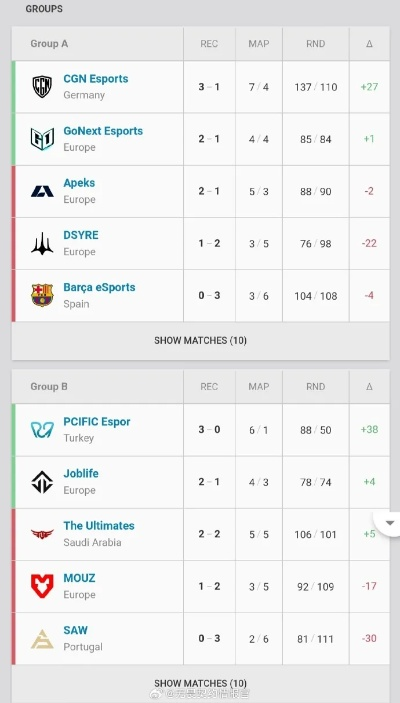 EMEA第一阶段抽签揭晓，多场焦点复仇战成最大看点