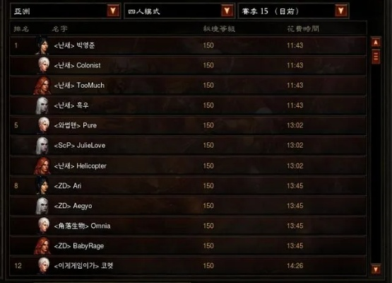 暗黑3大秘境卡层怎么办？2026赛季最强冲层BD与细节深度解析