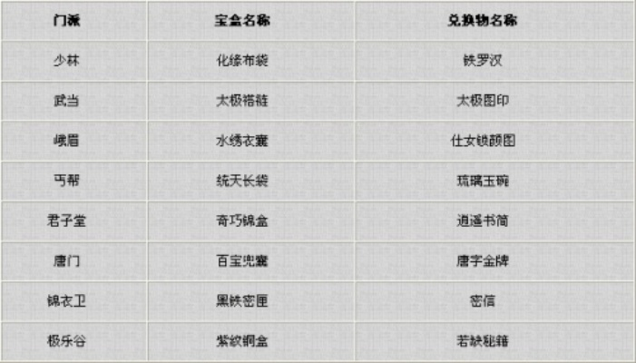 九阴真经门派怎么选？2025最强内功流派与实战克制攻略