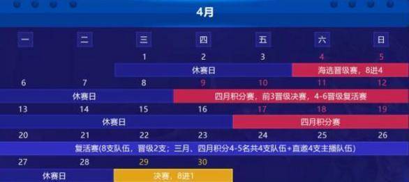 Team Liquid力克FNATIC，锁定最后一个大师赛名额