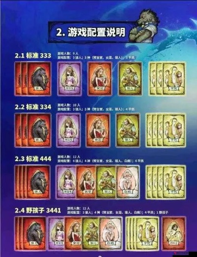 揭秘2025年最烧脑狼人杀板子，狼图配置与胜率实战攻略