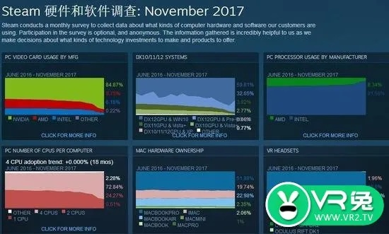 配置踩坑再也不愁！Steam将更新评测硬件关联功能
