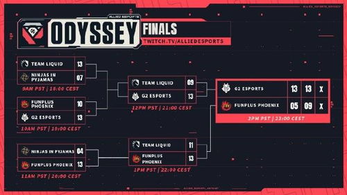 EMEA第一阶段抽签揭晓，多场焦点复仇战成玩家关注核心