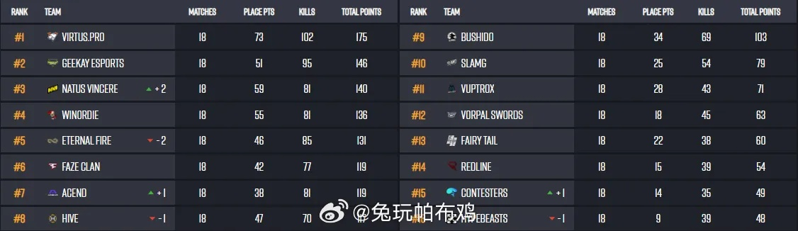 EMEA第一阶段抽签结果出炉，多场焦点复仇战让玩家期待满满