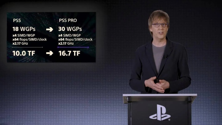 玩家关注的PS6 GPU,不使用完整RDNA 5架构 玩家关注的PS6 GPU,不使用完整RDNA 5架构