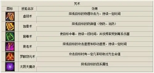 2026幻术系仪式法术全解析，如何构建最强控制流？