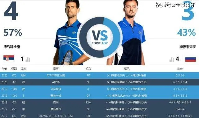 圣地亚哥大师赛抽签出炉，强强对话与首度交锋成核心看点