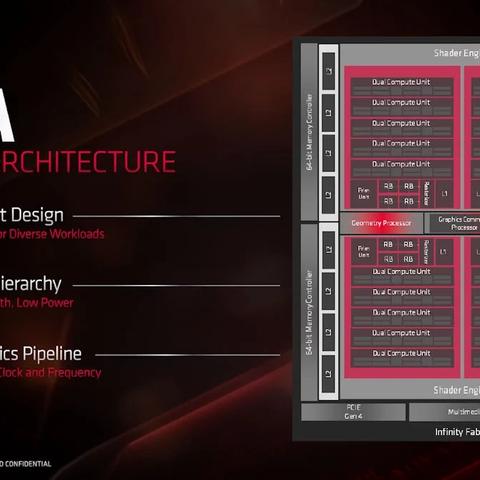 PS6 GPU架构敲定，将不采用完整RDNA 5架构