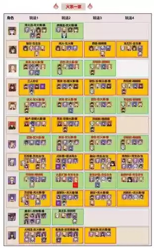 逃学大乱斗2026最新T0梯队怎么选？平民零氪最强阵容搭配教学