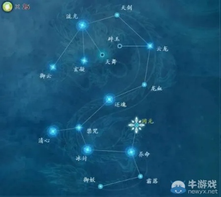 2025古剑奇谭2星蕴怎么加？全角色最强流派深度解析