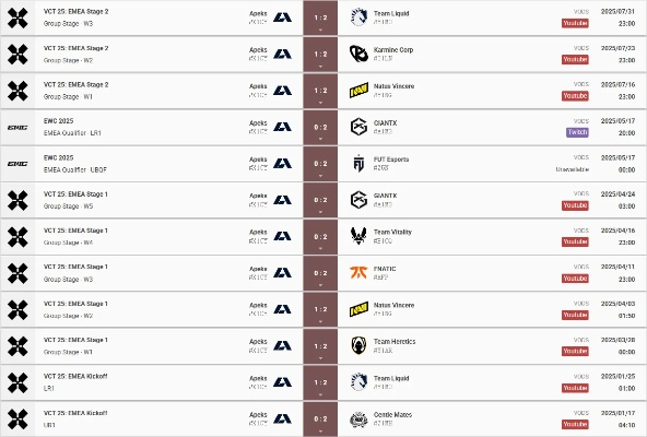 EMEA第一阶段抽签揭晓，多场焦点复仇战引玩家热议