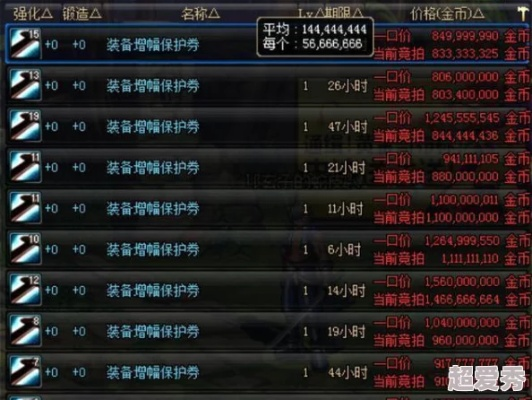 DNF累计在线奖励怎么拿最赚？2025最新全时段挂机收益实测