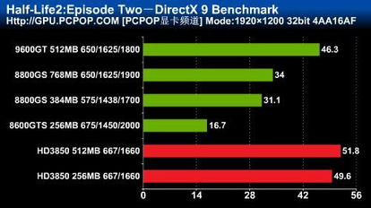 别再盲目升级硬件！2026年3A大作显存溢出终极优化方案