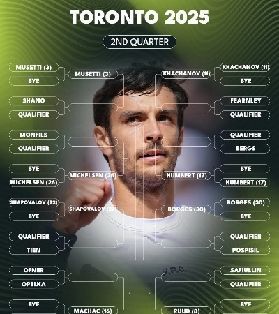 圣地亚哥大师赛抽签揭晓，强强对话+首度交锋谁对谁？