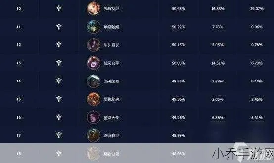 Lolo通关视频深度拆解，2026年硬核玩家都在用的隐藏捷径