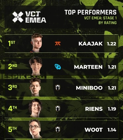 EMEA第一阶段抽签揭晓，焦点复仇战有哪些值得看？