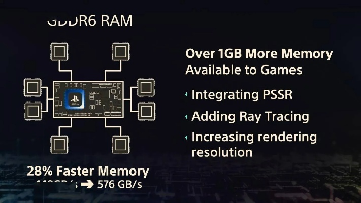 PS6确定不使用完整RDNA5 GPU架构，性能会打折扣吗？