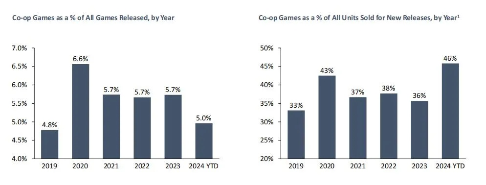 别再找错了！2026年Steam双人合作游戏天花板级榜单