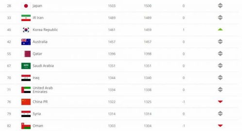 国足排名再创新低？独家复盘FIFA积分算法与未来出线玄机