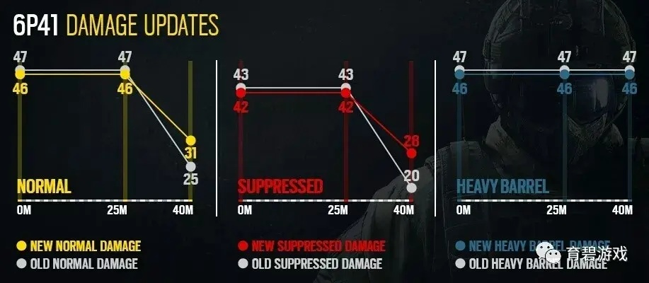 彩虹六号，围攻第十一年完整路线图公开，速览核心内容