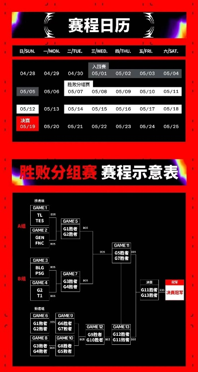 MSI 2024赛制大变革,双败淘汰怎么玩?成都主场晋级全攻略 MSI 2024赛制大变革,双败淘汰怎么玩?成都主场晋级全攻略